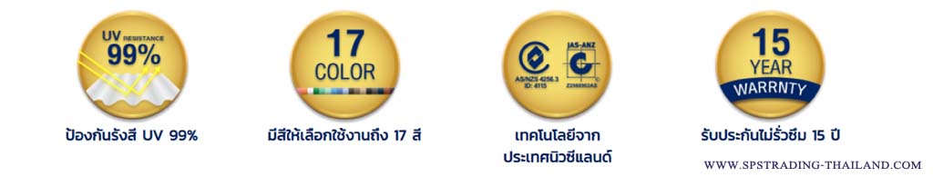 มินิ โกลด์ Mini gold กันสาดโปร่งแสง ป้องกันรังสียูวี 99 เปอร์เซนต์