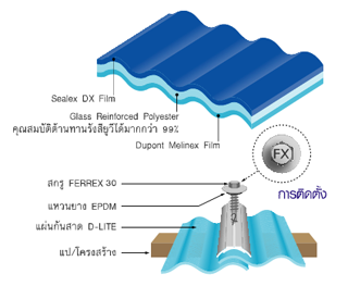 วิธีการติดตั้งหลังคาดีไลท์ ลอนเล็ก