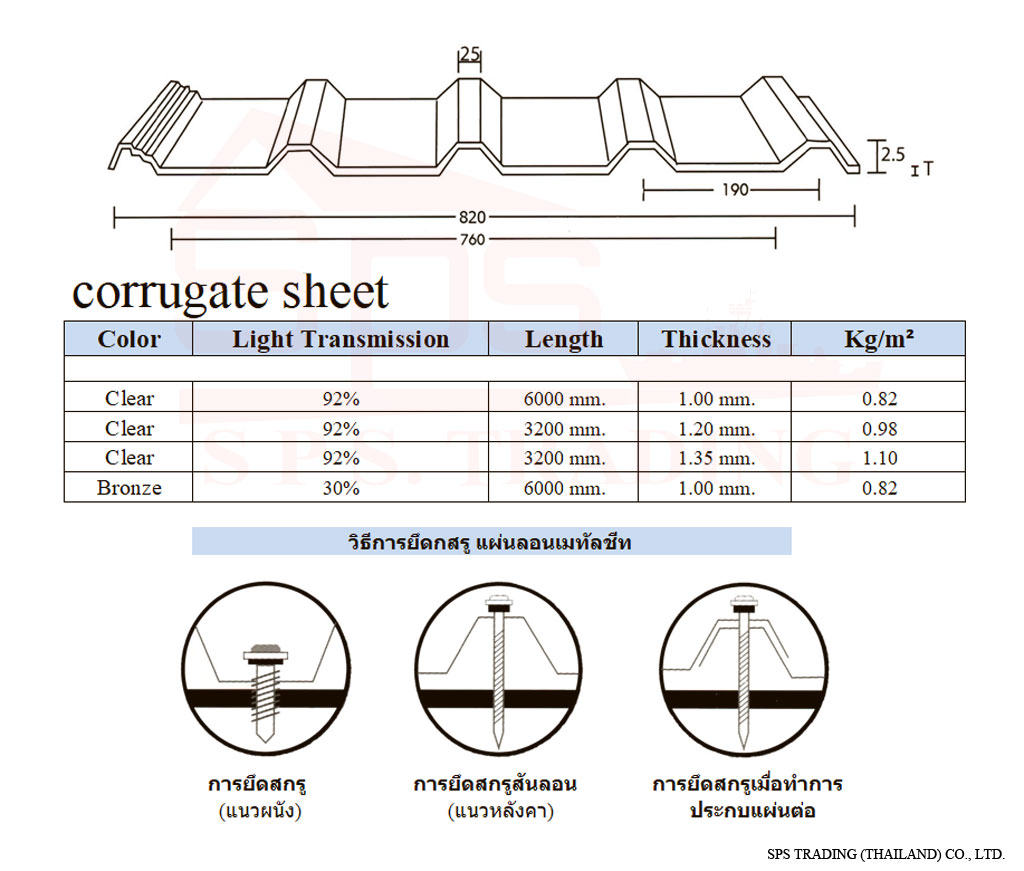 แผ่นหลังคา ลอนเมทัลชีท 5ลอน Corrugate sheet