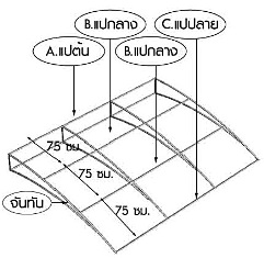 ติดตั้งกันสาดดีไลท์ D-Lite-03