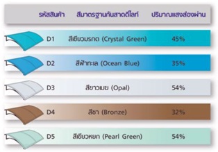 หลังคาดีไลท์ ภาพตัวอย่างสีกันสาดดีไลท์