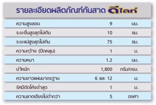 รายละเอียดหลังคาดีไลท์ - กันสาดดีไลท์